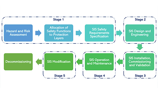 Reliability Studies