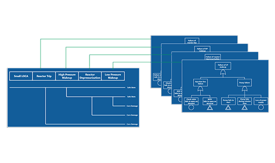 Probabilistic Safety Assessment