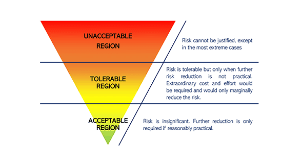 Reliability Studies